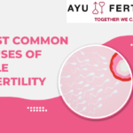 best doctors for male infertility in Delhi NCR