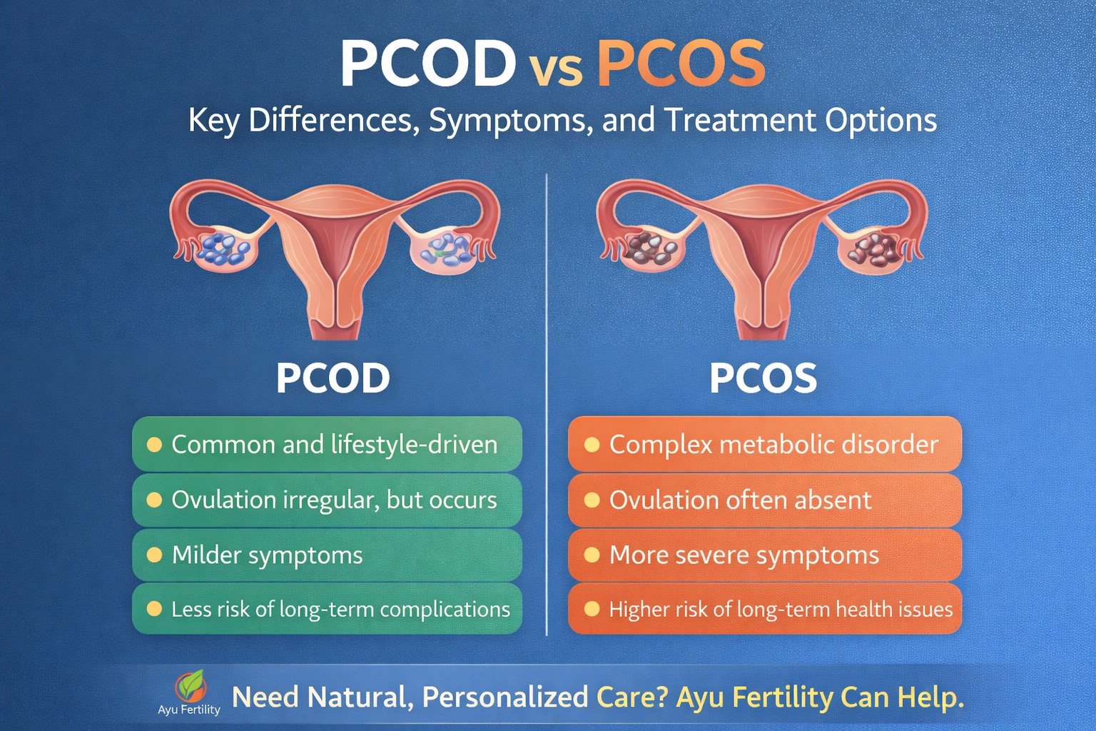 PCOD vs PCOS comparison showing differences in symptoms, causes, and treatment options
