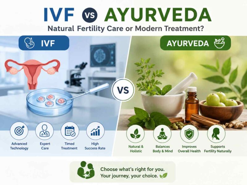 IVF vs Ayurveda